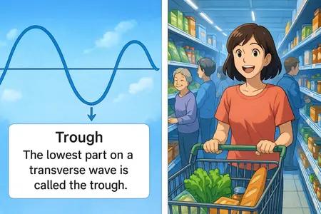 Trough Meaning
