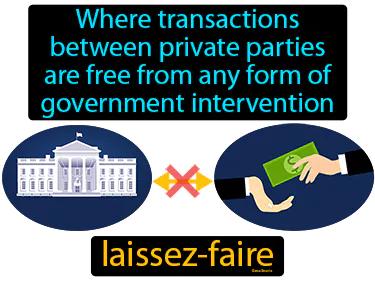 Laissez-Faire Meaning