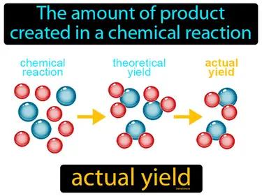 Actual Yield Meaning