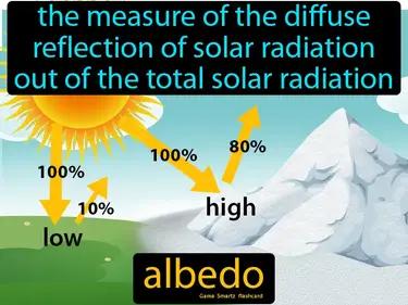 Albedo Meaning