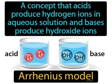 Arrhenius Model Meaning