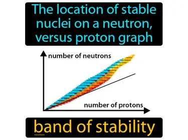 Band Of Stability Meaning
