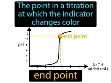 End Point Meaning