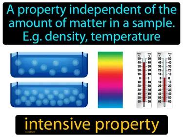 Intensive Property Meaning