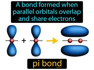 Pi Bond Meaning