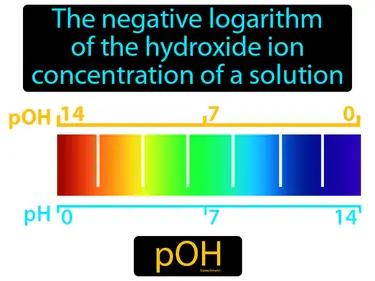 POH Meaning