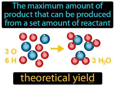 Theoretical Yield Meaning