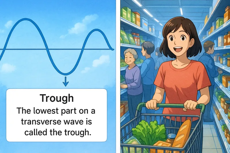 Trough Meaning Trough Meaning