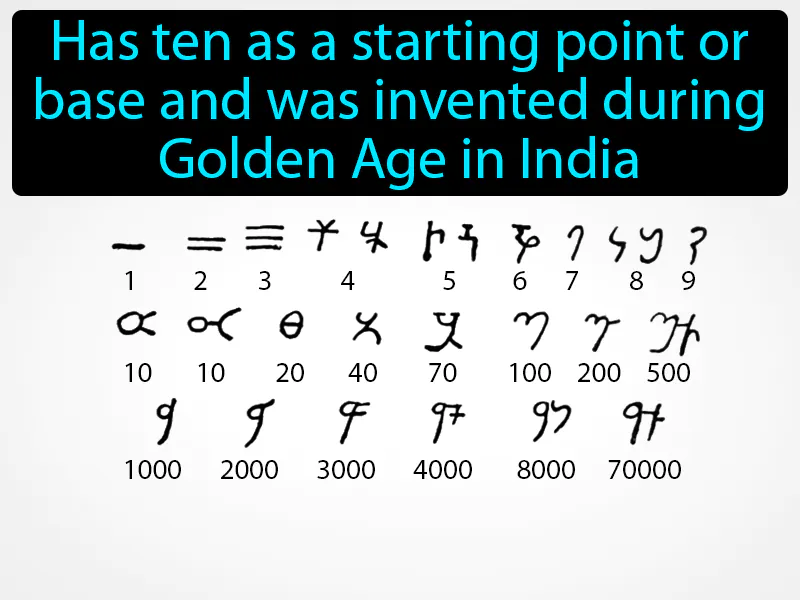 Decimal System Definition Decimal System Definition