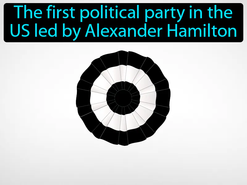 Federalist Party Definition Federalist Party Definition
