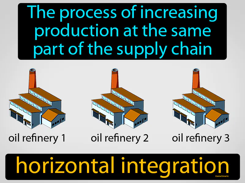 Horizontal Integration Definition Horizontal Integration Definition