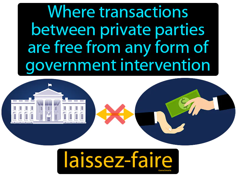 Laissez-Faire Definition Laissez-Faire Definition