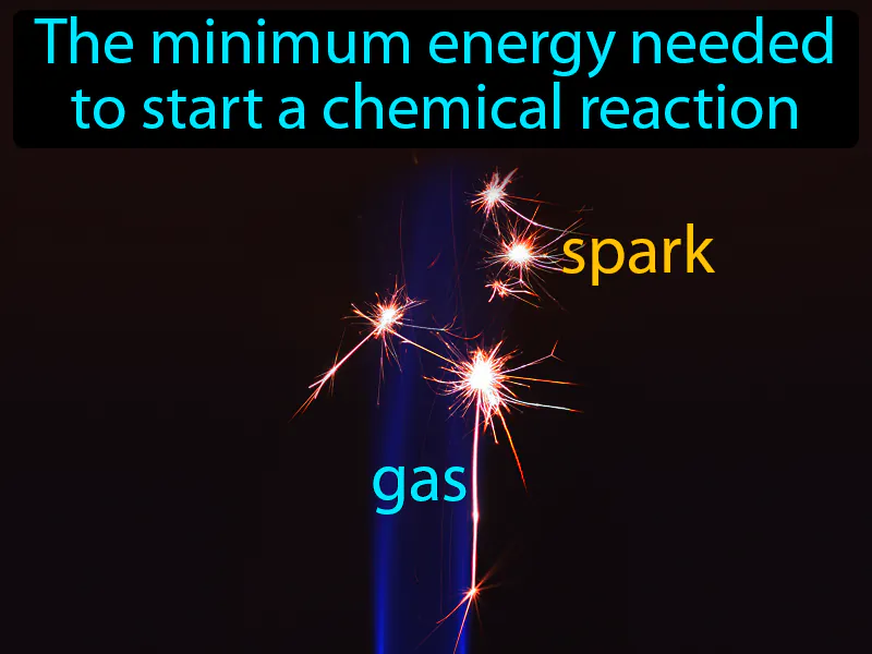 Activation Energy Definition Activation Energy Definition