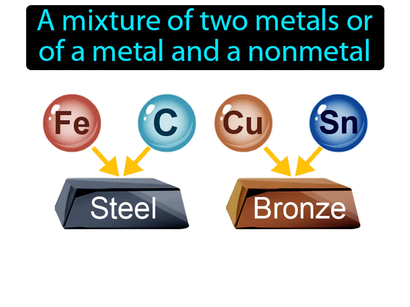 Alloy Definition Alloy Definition