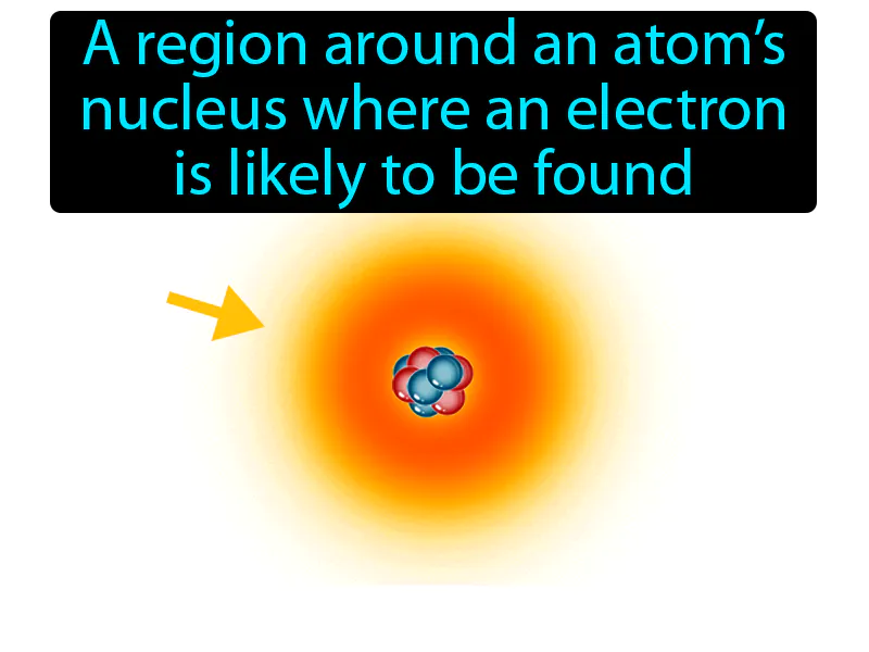 Atomic Orbital Definition