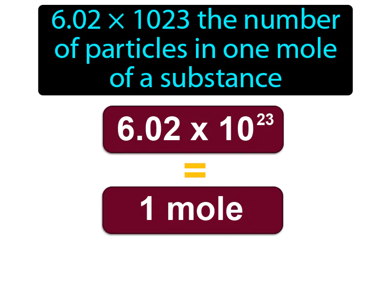 Avogadros Number Definition Avogadros Number Definition