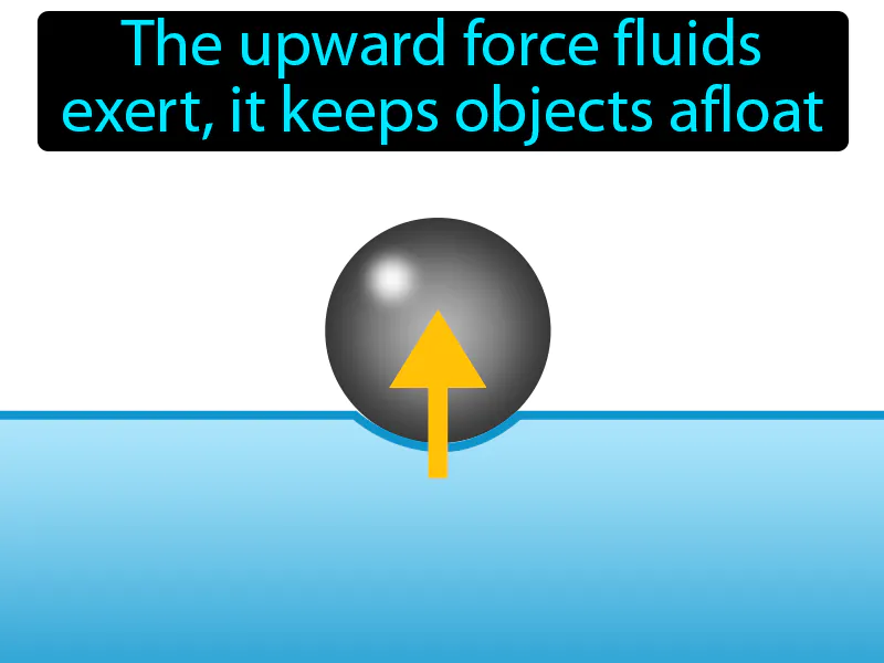 Buoyancy Definition Buoyancy Definition