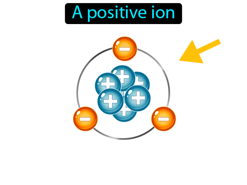 Cation Definition Cation Definition