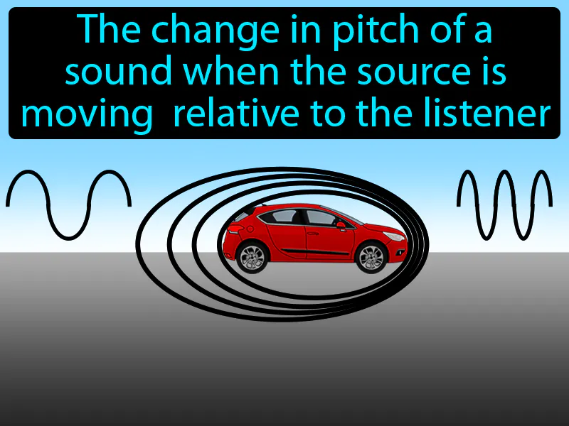Doppler Effect Definition Doppler Effect Definition