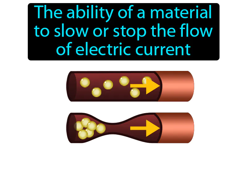 Electric Resistance Definition Electric Resistance Definition