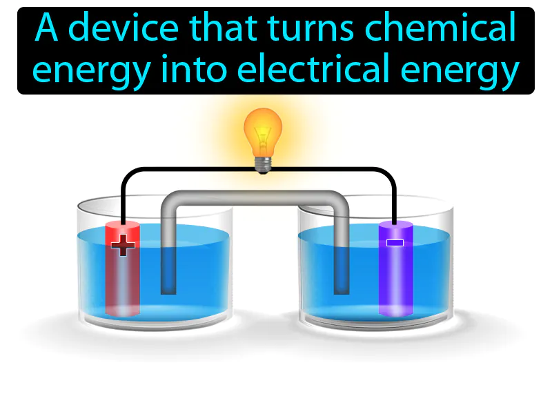 Electrochemical Cell Definition Electrochemical Cell Definition