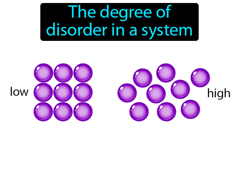 Entropy Definition