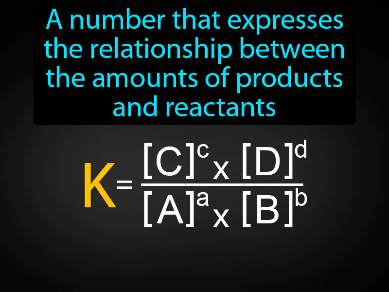 Equilibrium Constant Definition Equilibrium Constant Definition