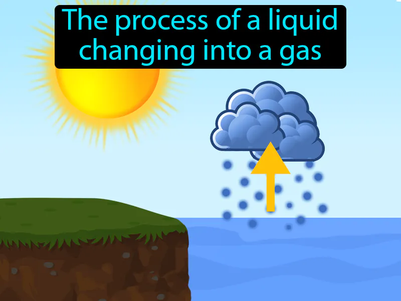 Evaporation Definition Evaporation Definition