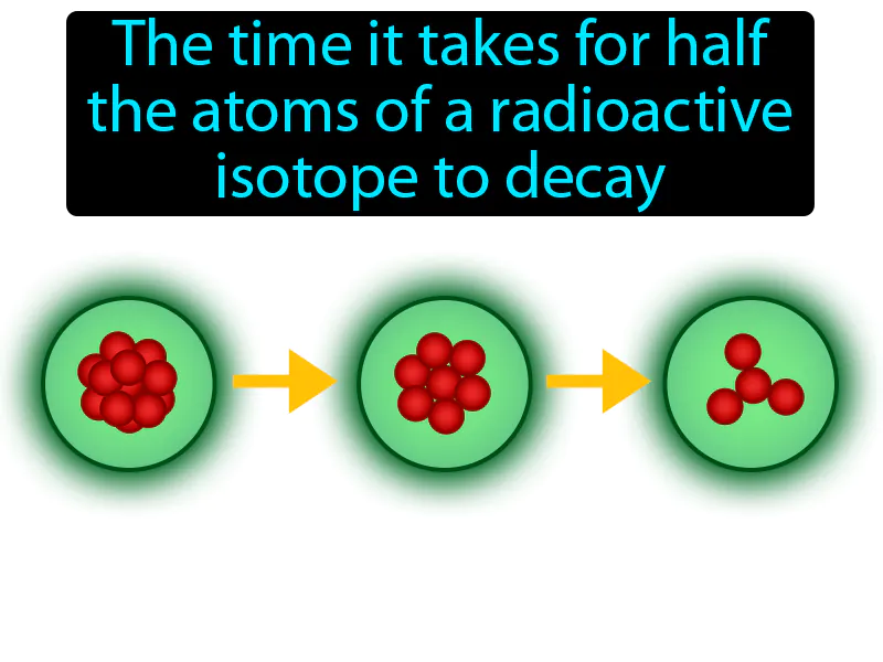 Half-Life Definition Half-Life Definition