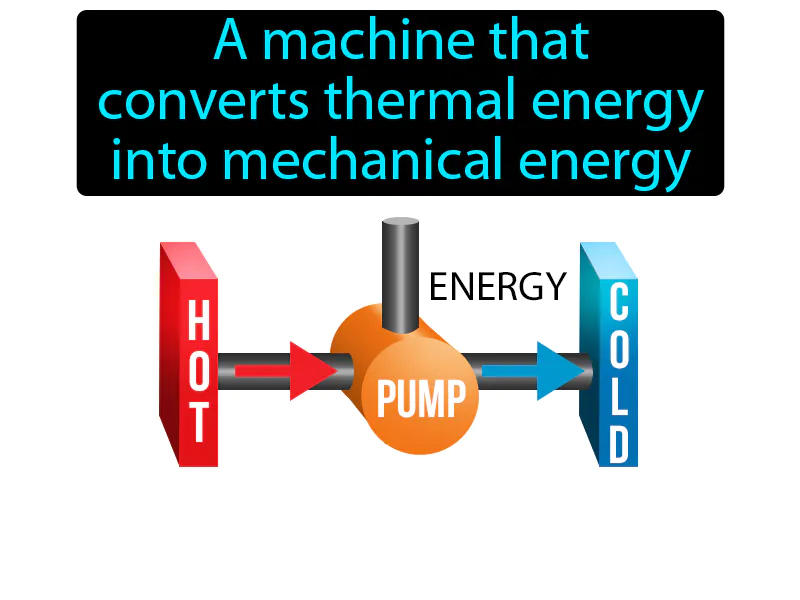 Heat Engine Definition