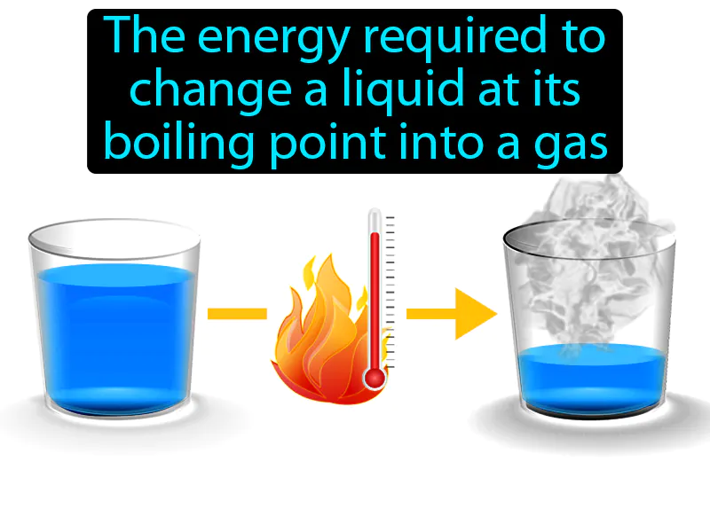 Heat Of Vaporization Definition Heat Of Vaporization Definition