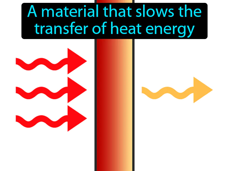 Insulation Definition Insulation Definition