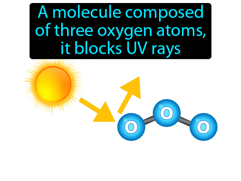 Ozone Definition