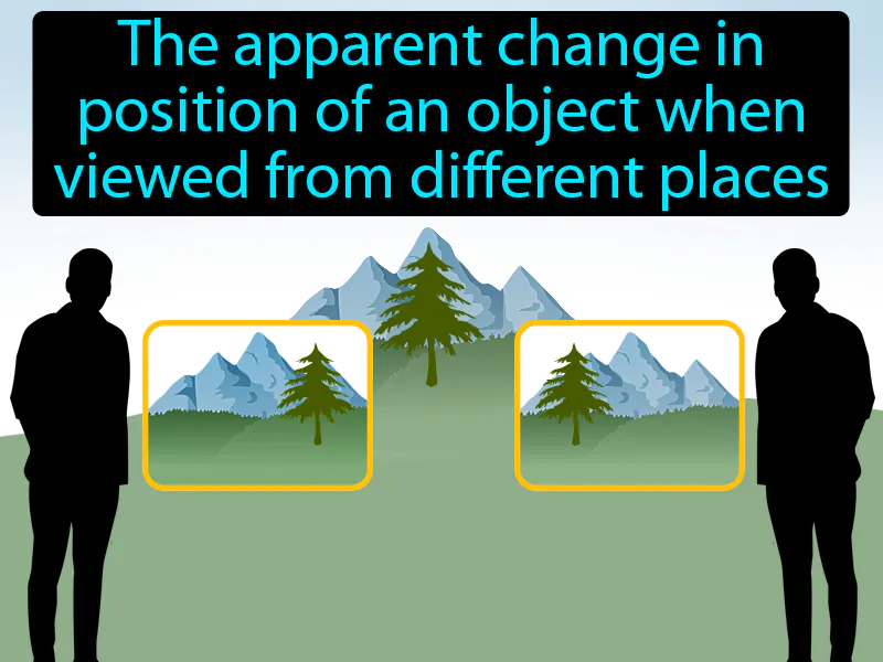 Parallax Definition Parallax Definition