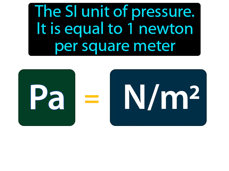 Pascal Definition