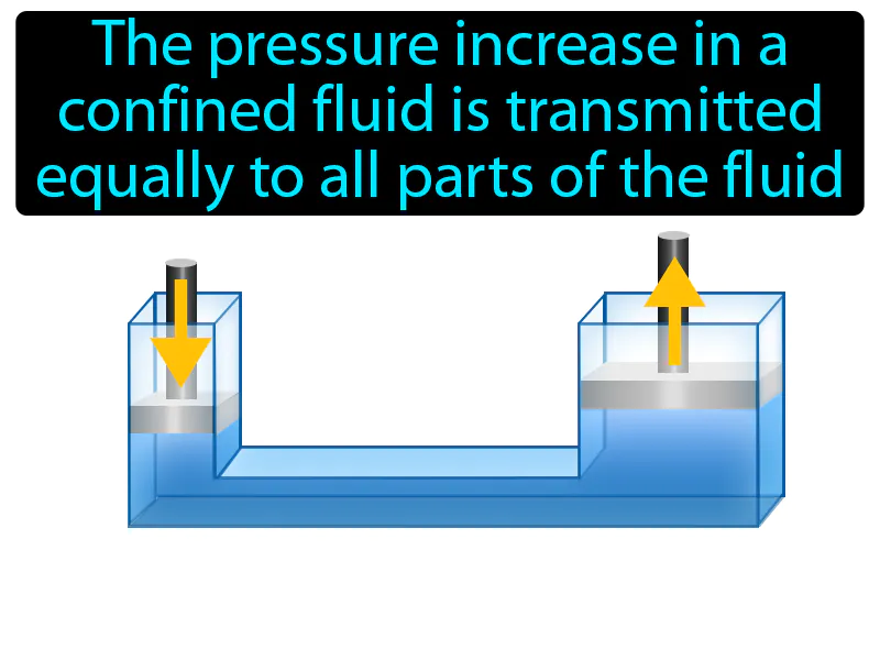 Pascals Principle Definition Pascals Principle Definition