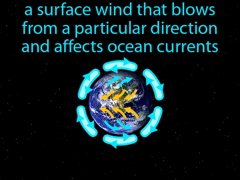 Prevailing Winds Definition Prevailing Winds Definition