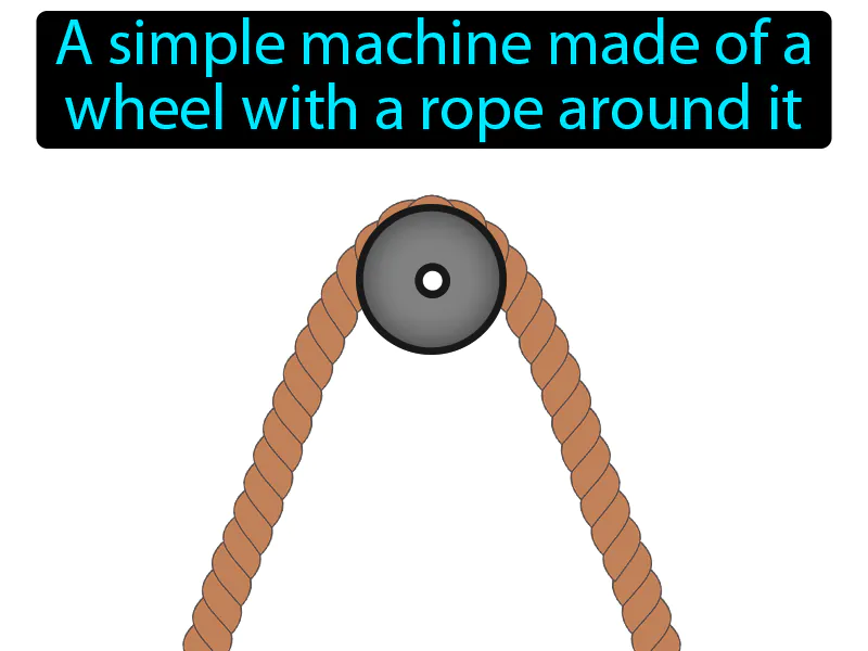 Pulley Definition Pulley Definition