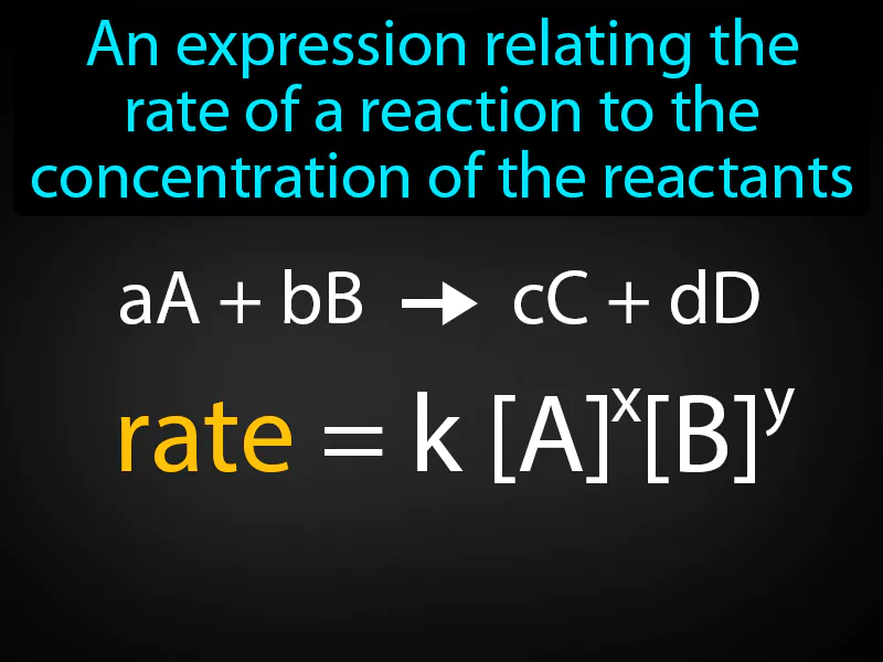 Rate Law Definition Rate Law Definition