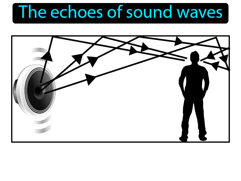 Reverberation Definition