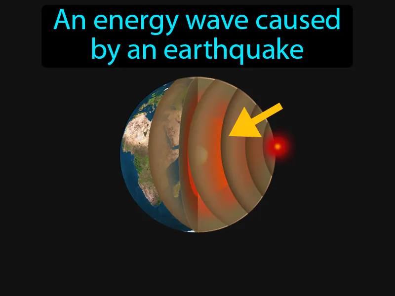 Seismic Wave Definition Seismic Wave Definition