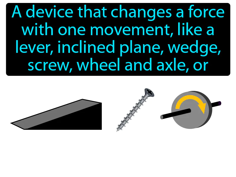 Simple Machine Definition Simple Machine Definition