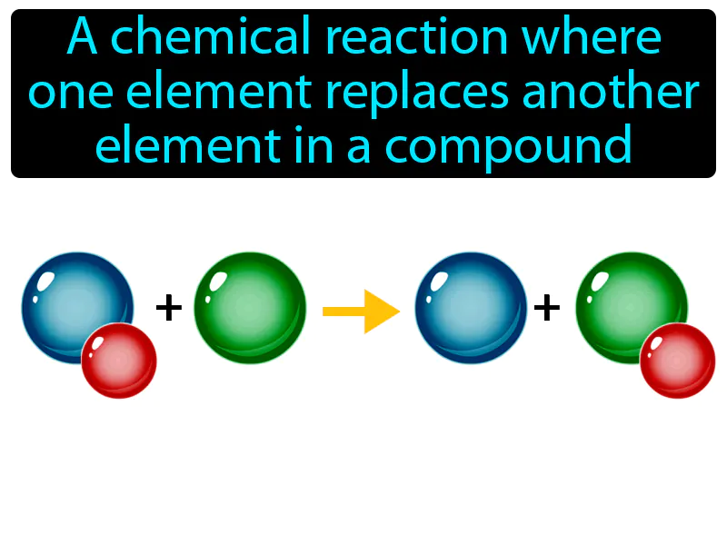 Single-Replacement Reaction Definition Single-Replacement Reaction Definition