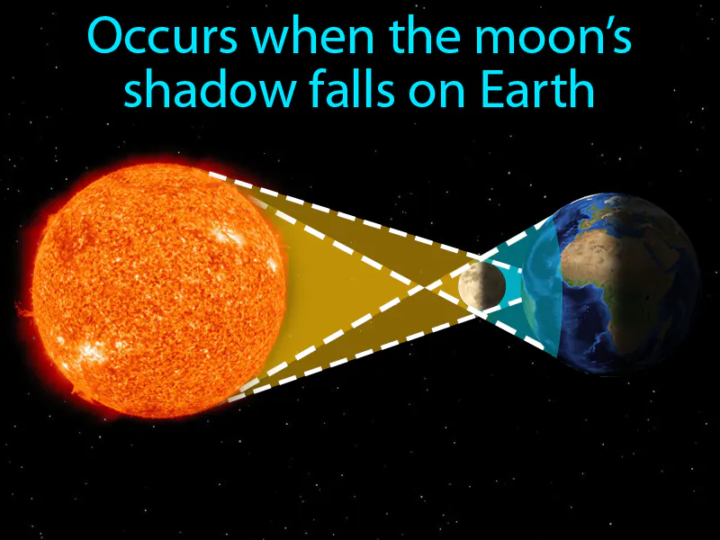 Solar Eclipse Definition Solar Eclipse Definition