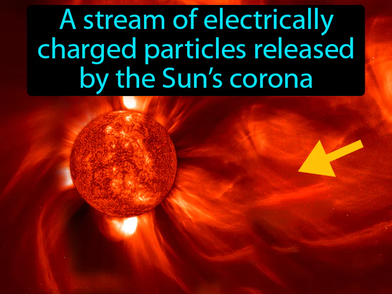 Solar Wind Definition Solar Wind Definition