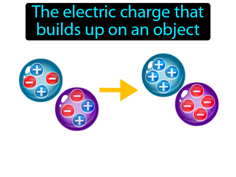 Static Electricity Definition Static Electricity Definition
