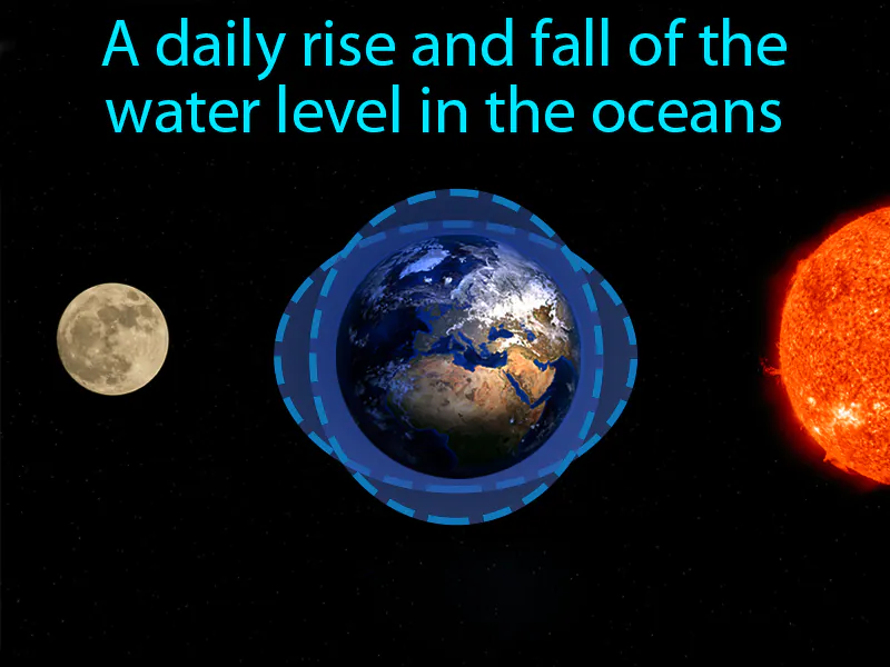 Tide Definition