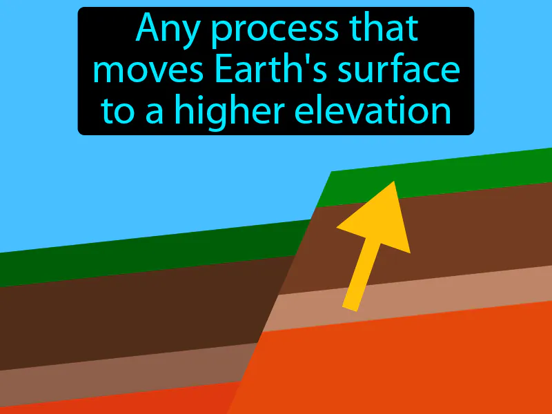 Uplift Definition