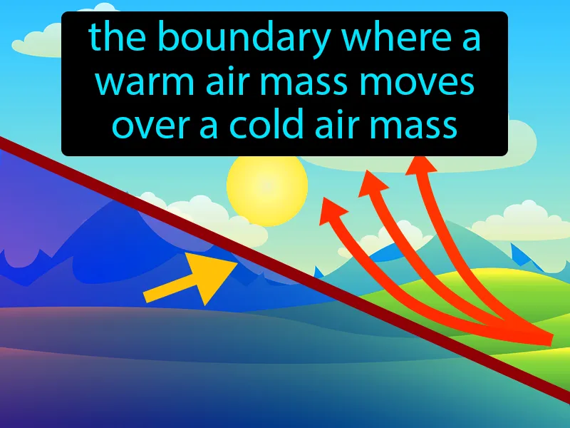 Warm Front Definition Warm Front Definition