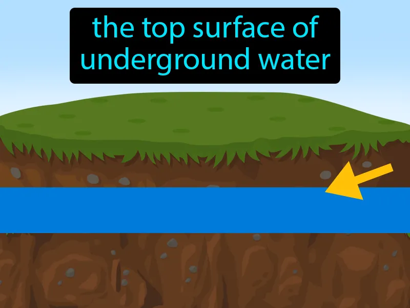 Water Table Definition Water Table Definition